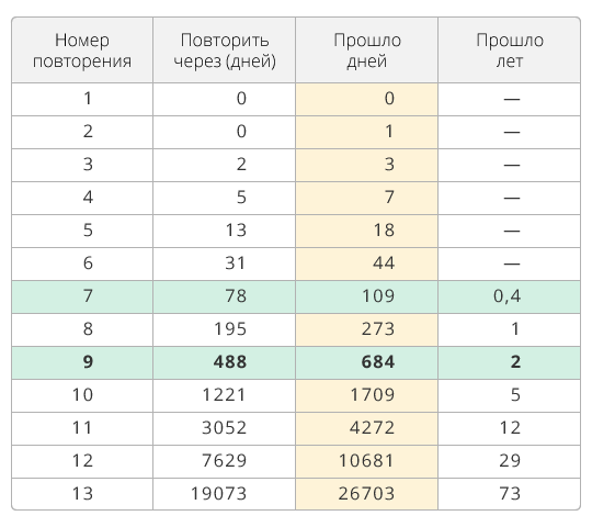 Чтобы или что бы: как правильно пишется слово?
