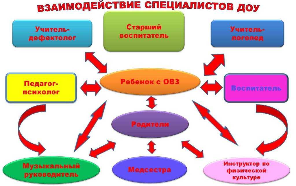 Системное недоразвитие речи: характеристика, причины и коррекция