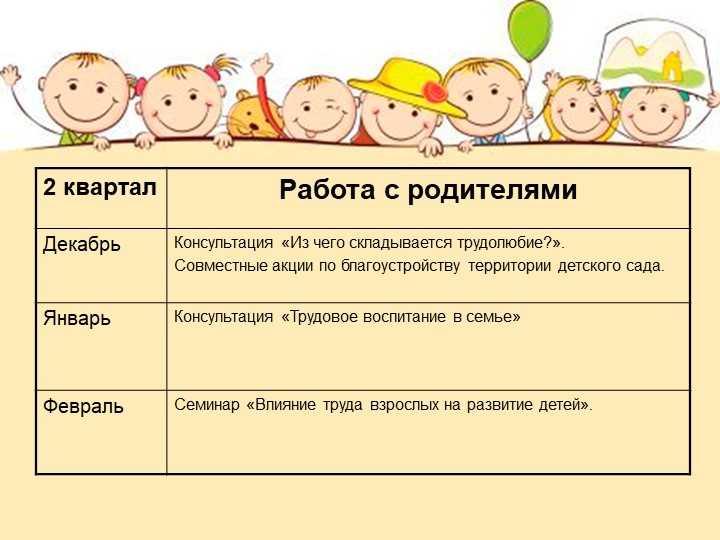 Доклад «формирование положительного отношения детей дошкольного возраста к трудовой деятельности»