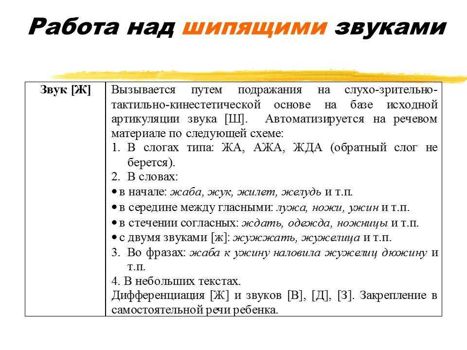 Презентация на тему "постановка свистящих звуков" по русскому языку