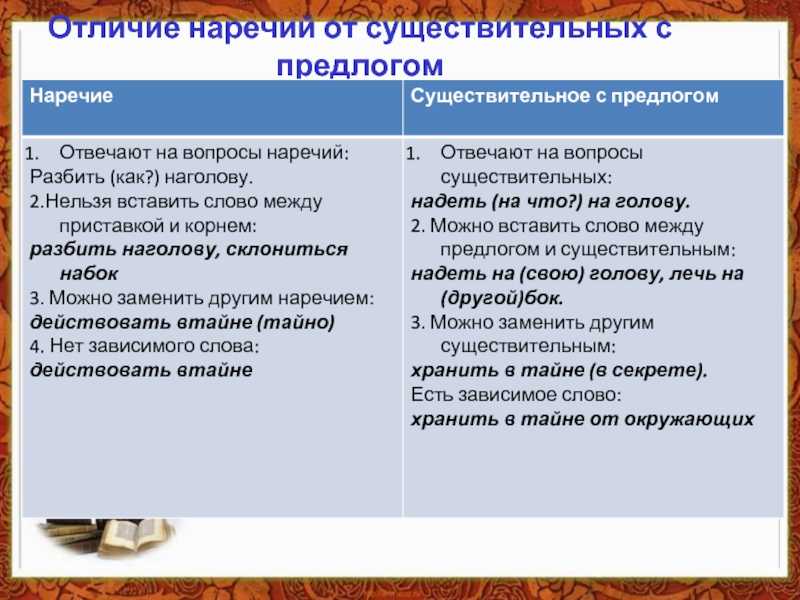 Правописание предлогов: слитно или раздельно, через дефис, пол