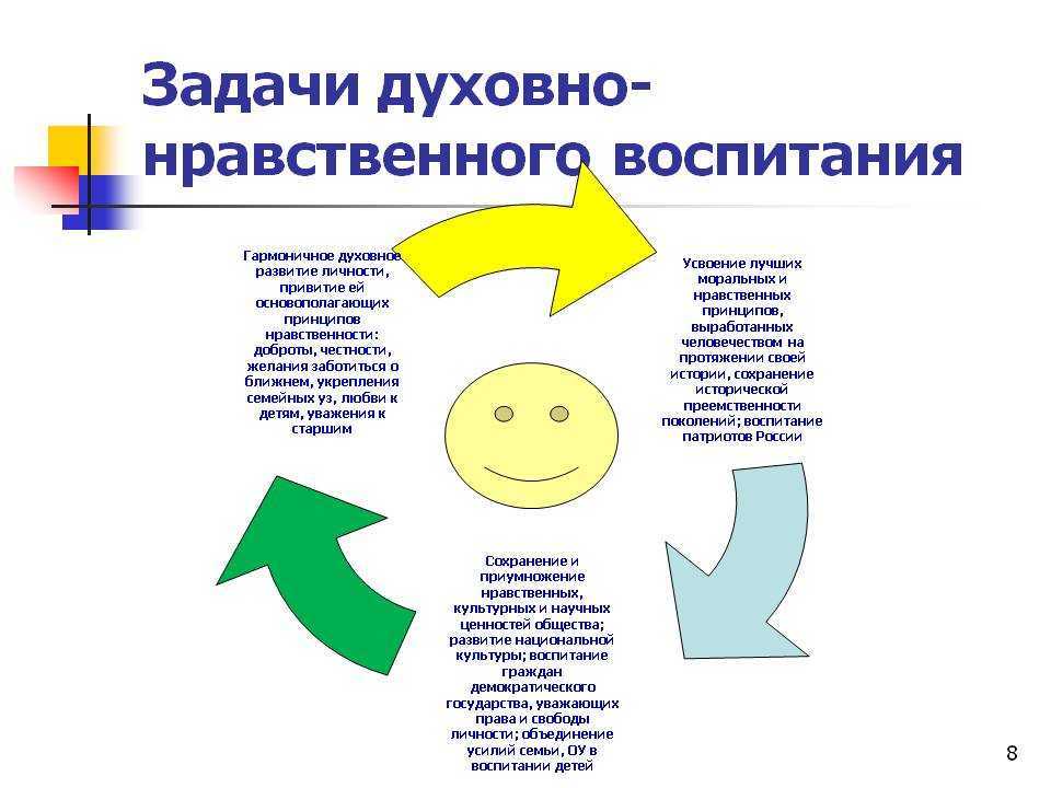 Духовно-нравственное воспитание 
дошкольников в условиях перехода 
на фгос доо | развитие детей дошкольного возраста  | педагог доу