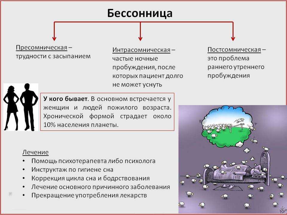 Немногие знают что бессонница у ребенка может встречаться также часто как и у взрослого