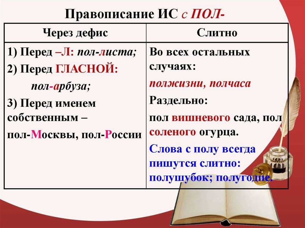 «пол-лимона» или «поллимона»: как правильно писать? правила написания слова