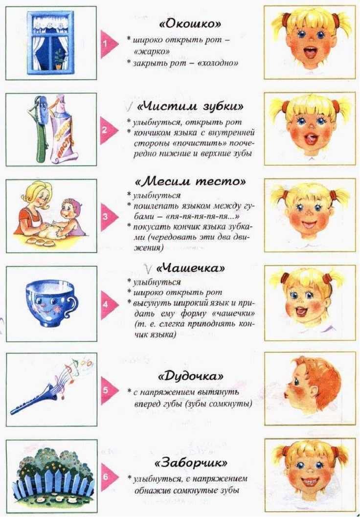 Практика проведения артикуляционной гимнастики у дошкольников с нарушениями речи в системе здоровьесбережения в образовательном учреждении