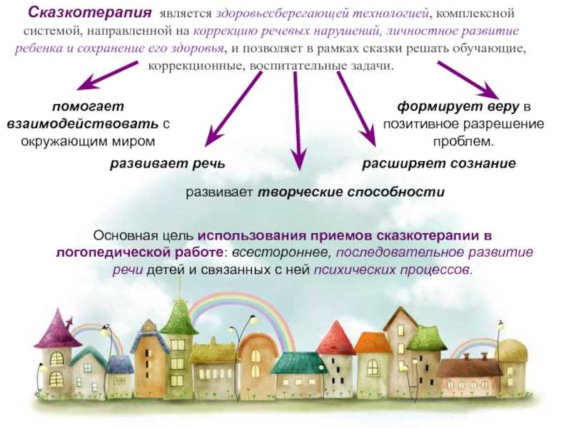 Сказкотерапия – что это такое в психологии, примеры