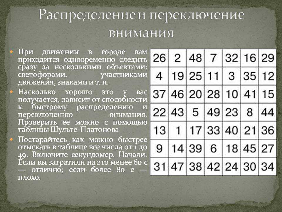 Игры на развитие внимания у младших школьников: для, концетрации