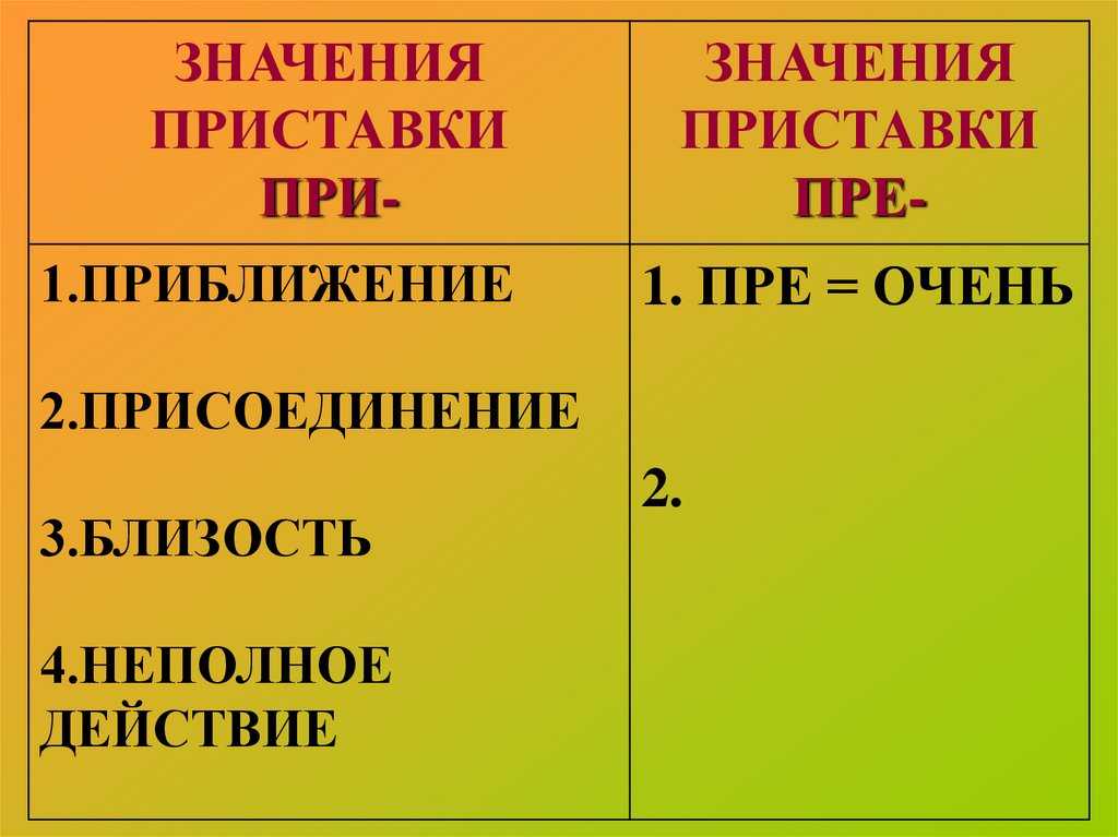 Приставки пре- и при- - правило с примерами