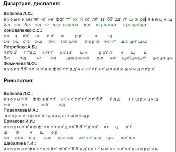 Долгая автоматизация звуков в речи, «кабинетная речь» статьи - "родник"