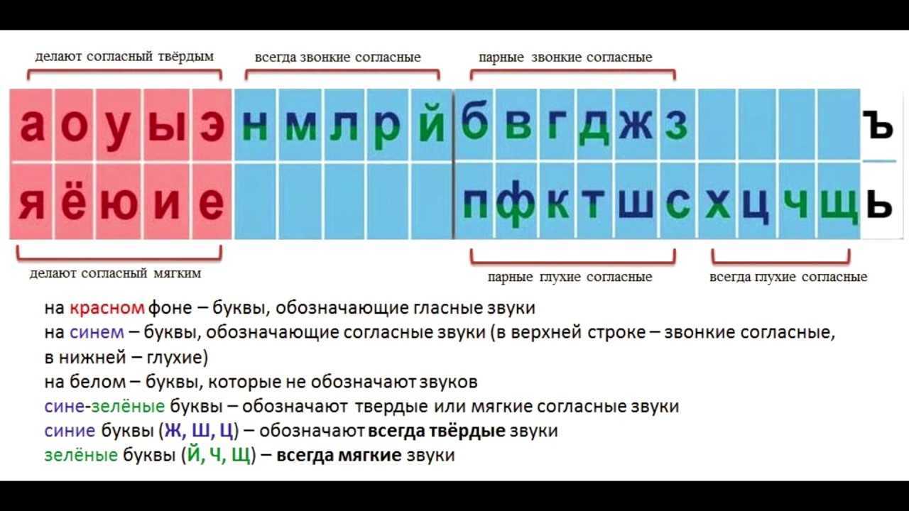 Согласные звуки