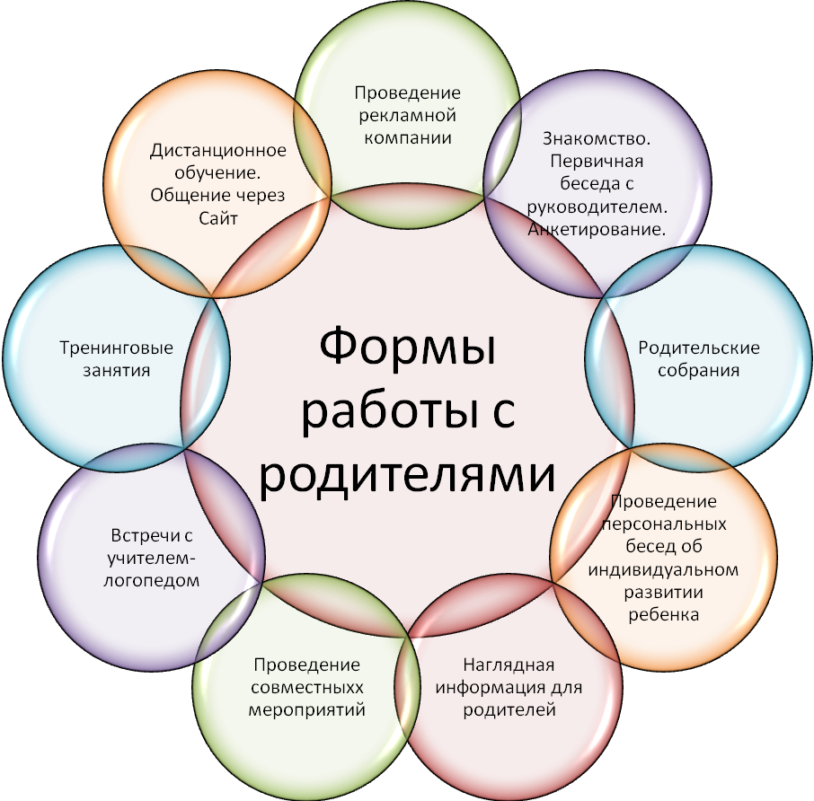 Доклад. опыт работы
по проблеме «взаимодействие
доо с семьями воспитанников» | взаимодействие доу и семьи при реализации фгос до  | воспитатель детского сада / всероссийский журнал
