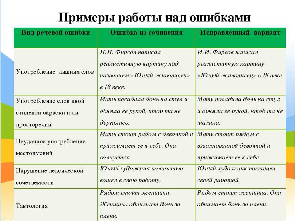 200 слов с правильным ударением, в которых вы, возможно, делаете ошибки
