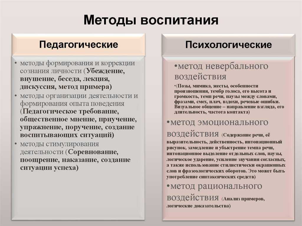 Классификация методов воспитания в педагогике