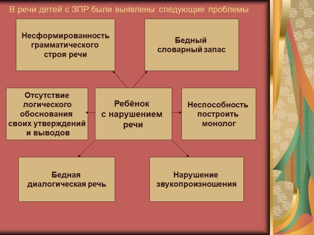 Анализ речевого развития ребенка дефектологом: современные представления отечественной научной школы - альманах
