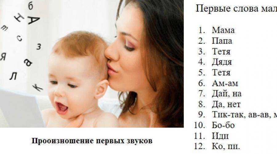 Как научить ребенка говорить | блог 4brain