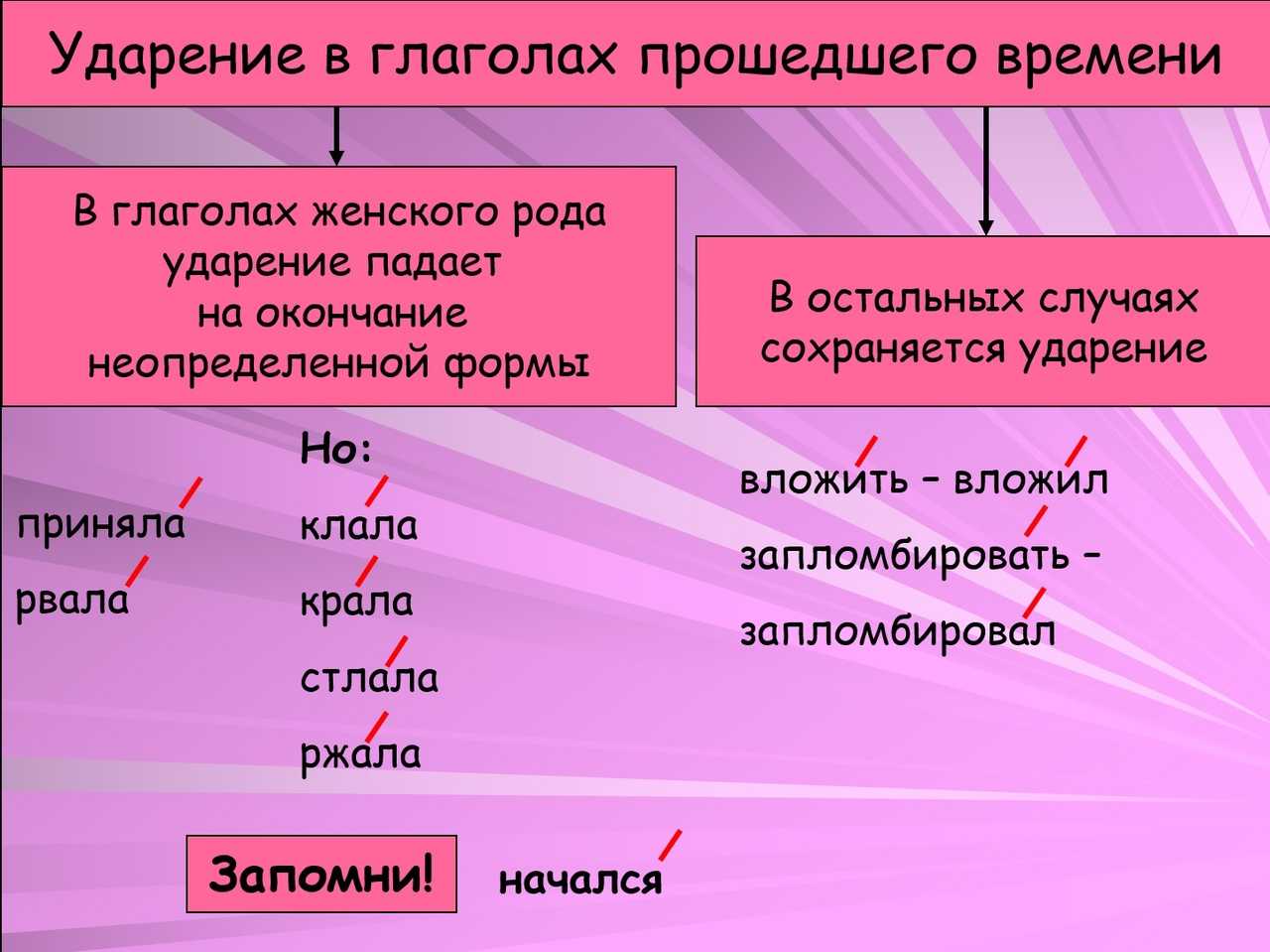 Красна девица ударение в слове красна
