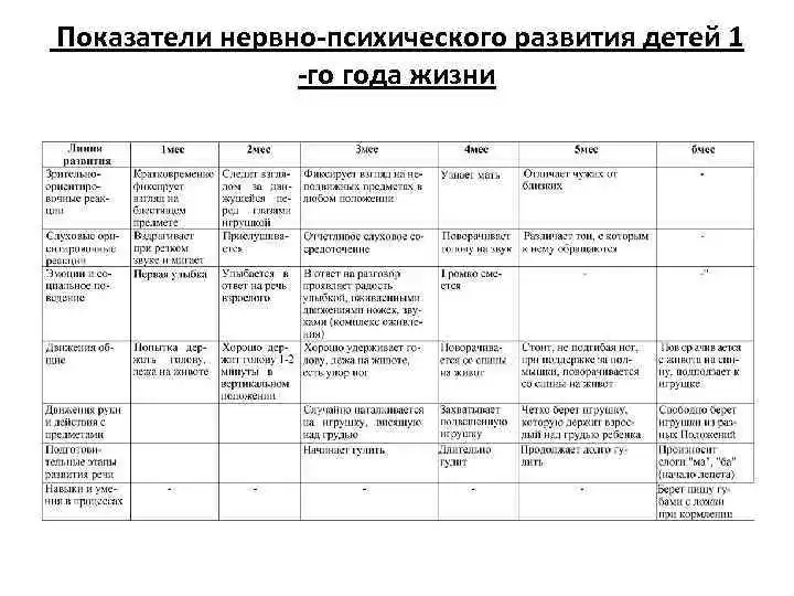 Гиперактивность
