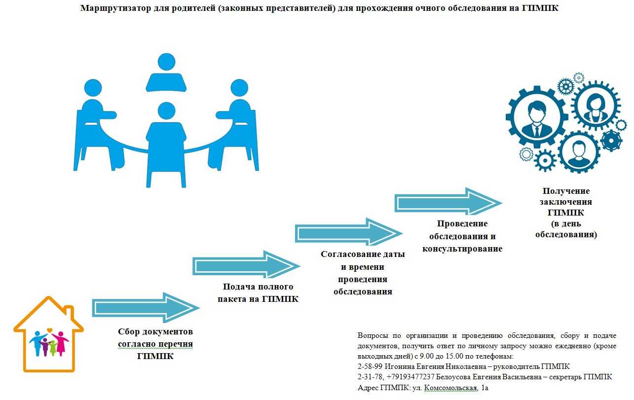Как провести дидактическую игру в детском саду