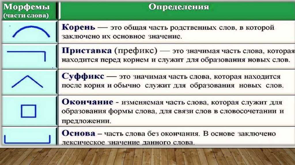 5 слов, в написании которых часто ошибаются