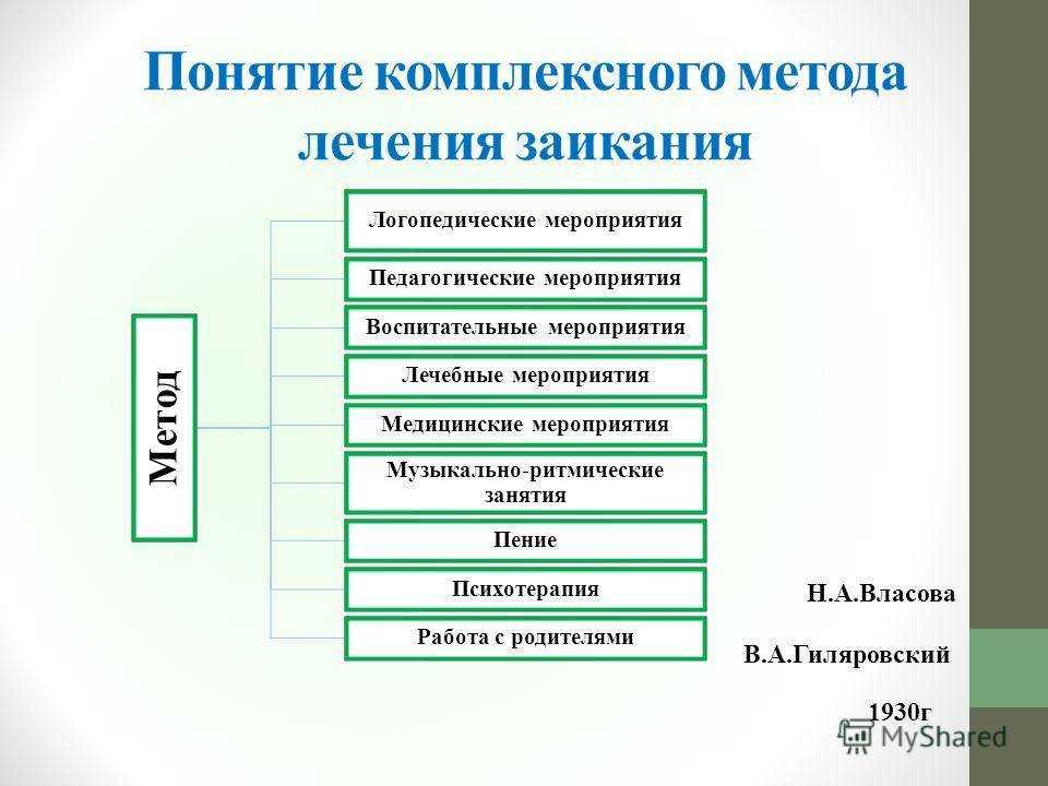 Заикание у детей — как лечить, причины