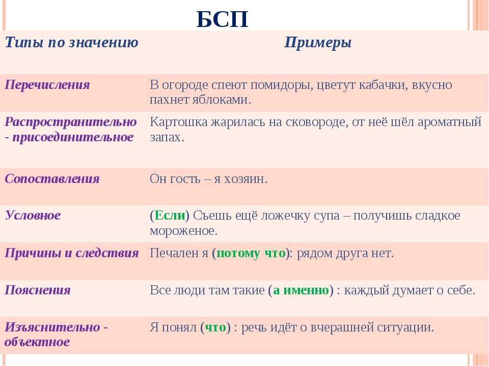 Лексические нормы языка. плеоназмы. тавтология.
