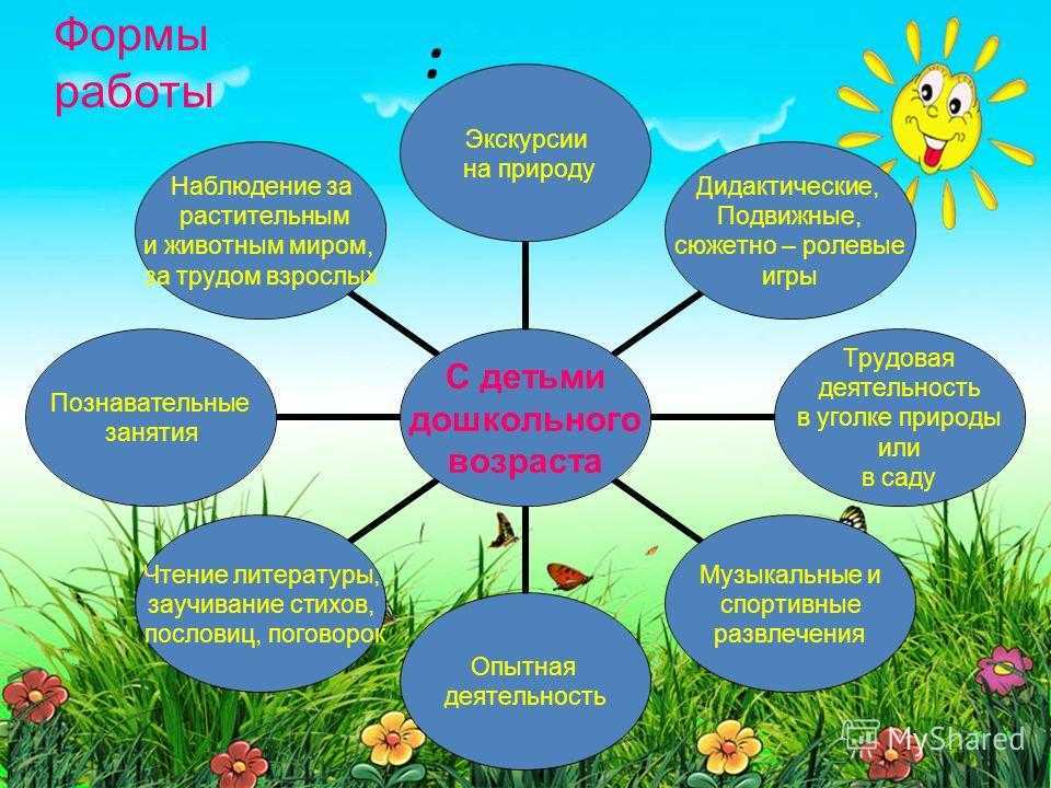 Ознакомление дошкольников с формой и величиной предметов и их измерением, пространственными и временными отношениями  доклад, проект