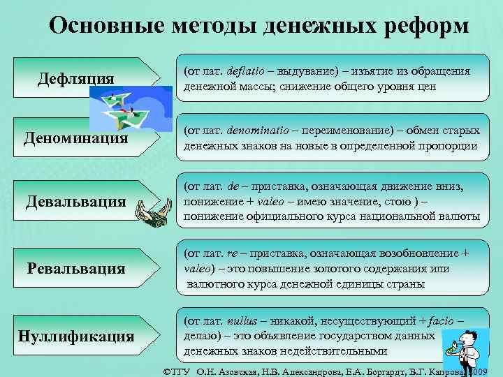 Дефолт, девальвация, деноминация и инфляция — разбираемся в понятиях
