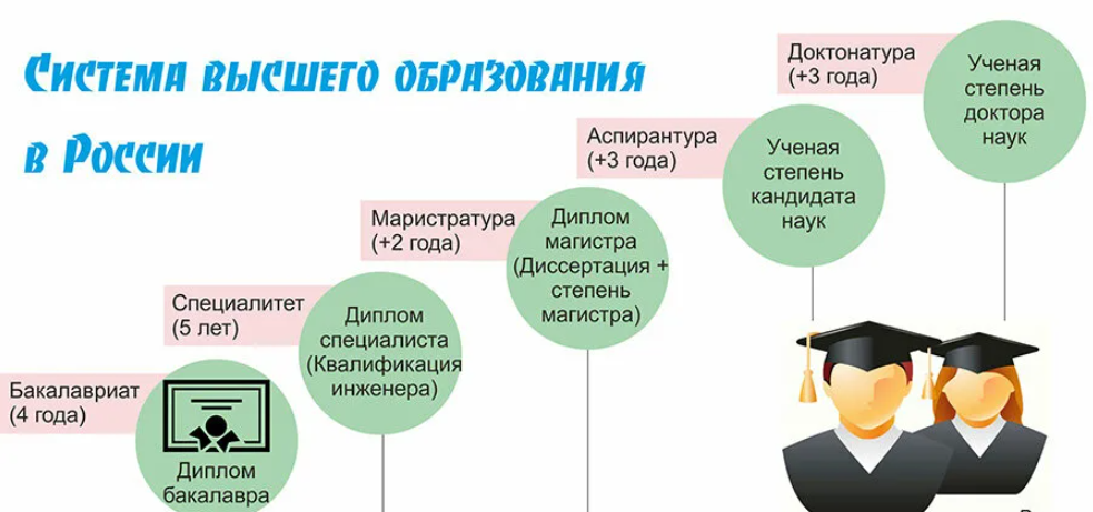 Обособление приложений