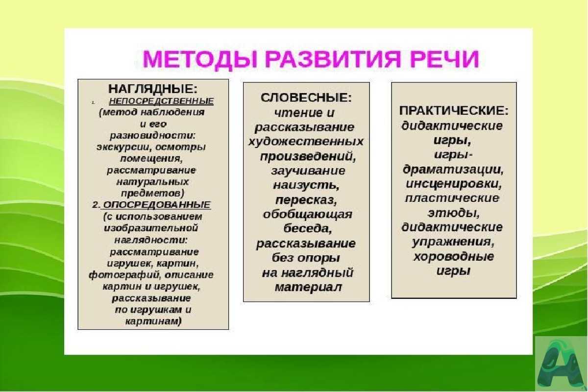 Развитие речевой активности детей дошкольного возраста 
в разных видах детской деятельности | обобщение опыта  | воспитатель ру — для воспитателей и педагогов доу. официальный сайт журнала «воспитатель»