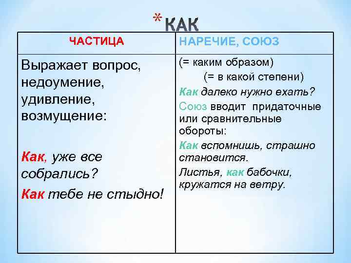 Лжевводные слова и сочетания, которые не нужно выделять запятыми | адукар
