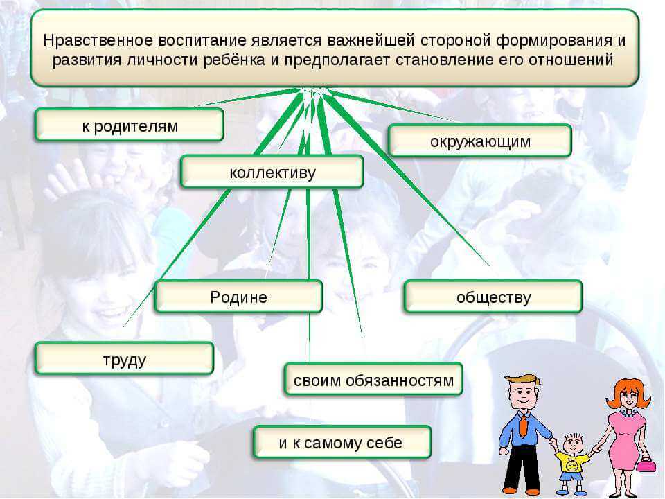 Культура поведения как условие нравственного воспитания детей старшего дошкольного возраста