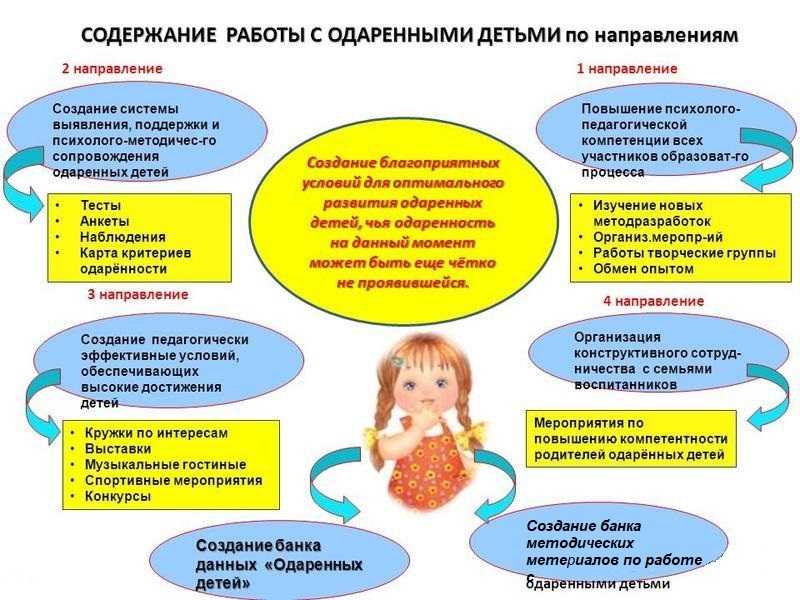 Особенности развития личности одаренного ребенка