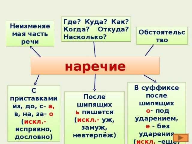 Слитное, раздельное и дефисное написание наречий - tarologiay.ru