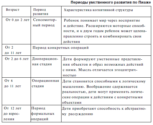 §2.факторы интеллектуального развития. диагностика интеллектуальных способностей - реферат