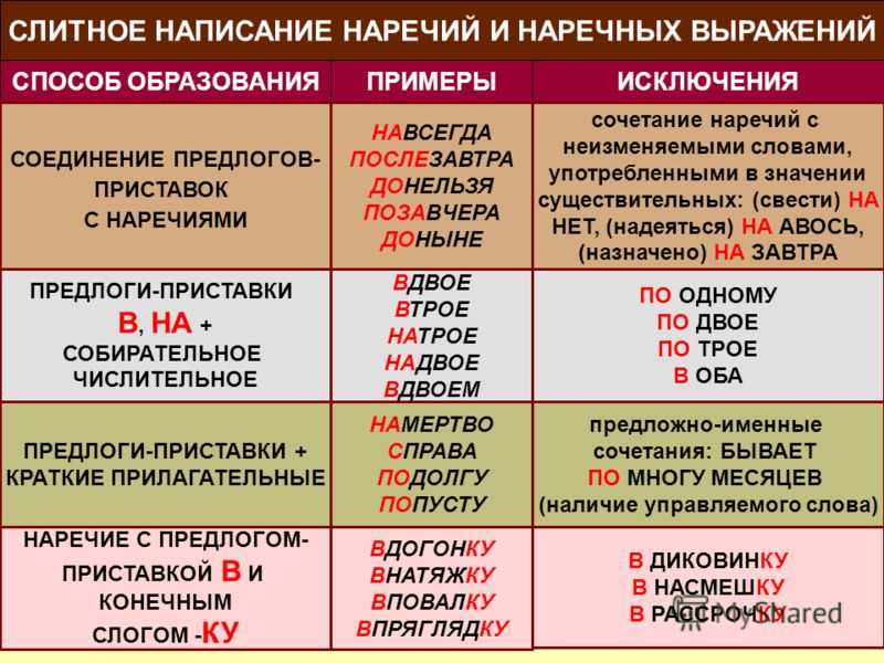 «в течение» или «в течении»