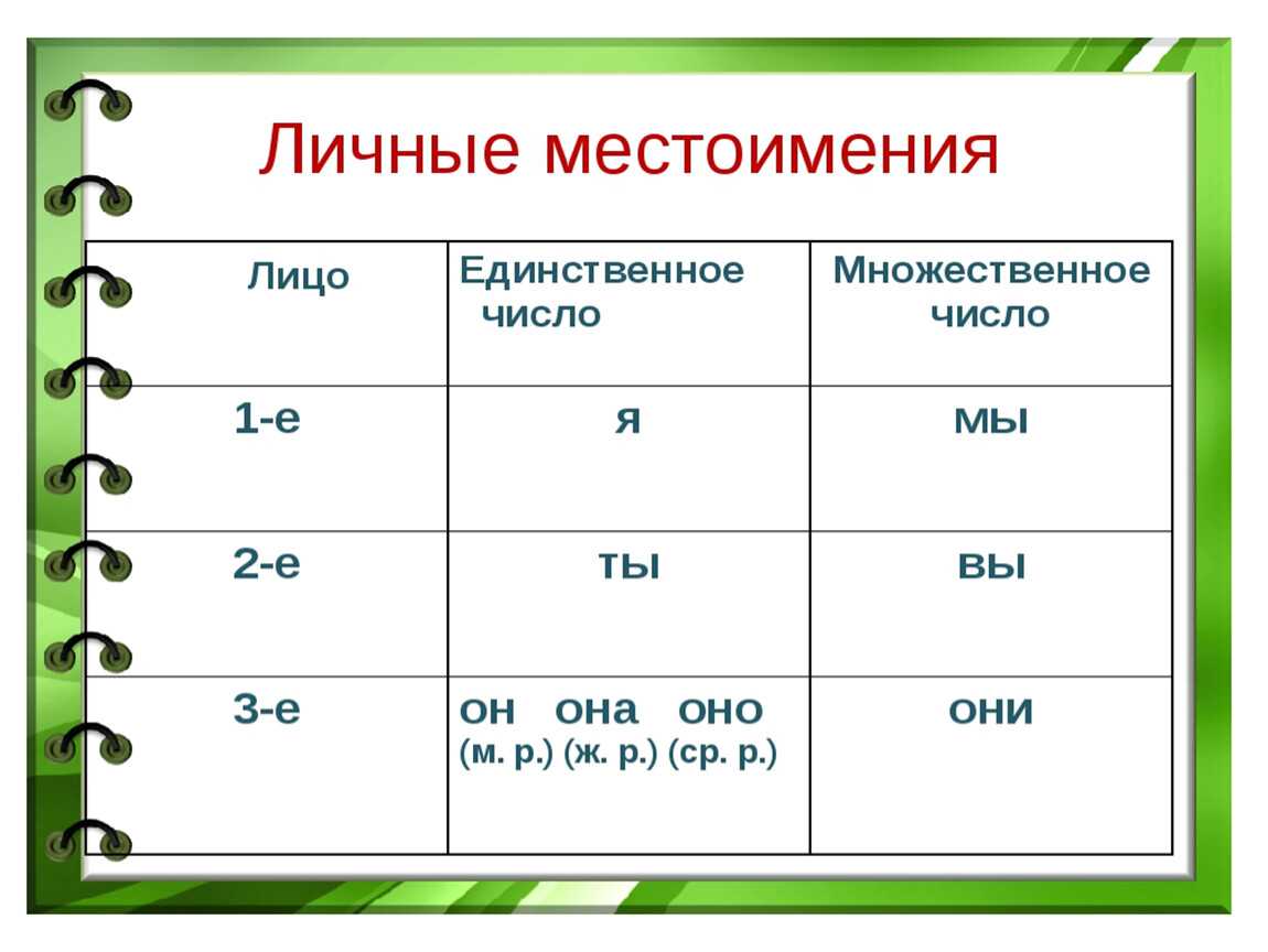 Употребление местоимений
