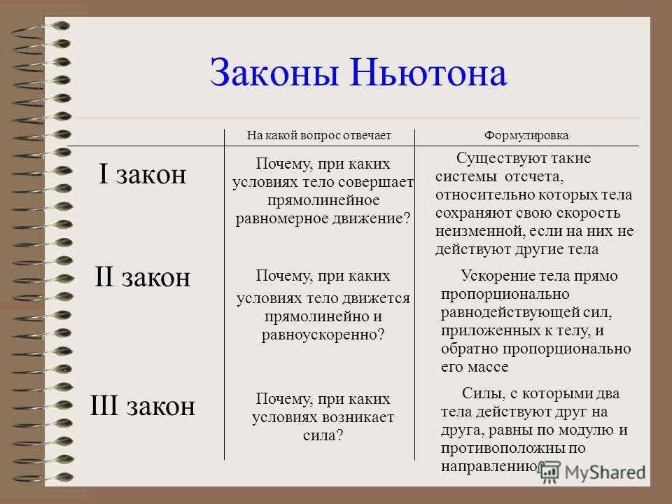 Исаак ньютон