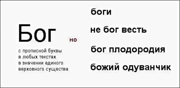 Правильное написание слов: человек, бог, дьявол, господь, сатана, душа - с какой буквы писать?
