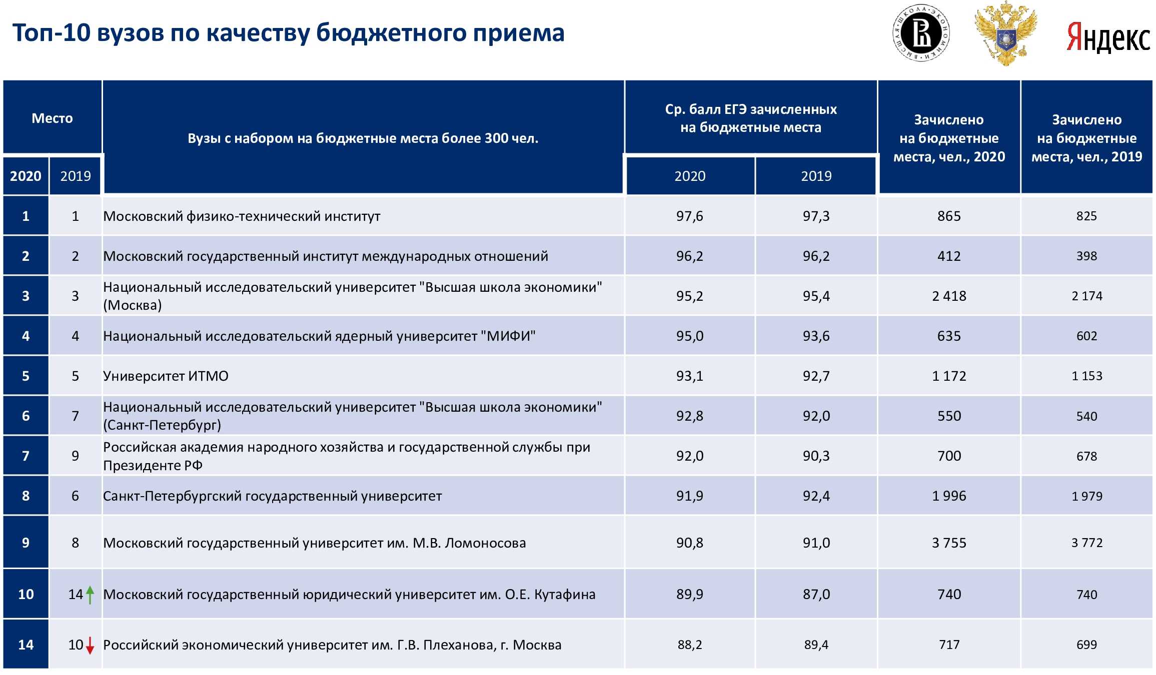 Ко взрослой жизни или к взрослой жизни: выпускник готов «к взрослой» или «ко взрослой» жизни — как писать правильно
