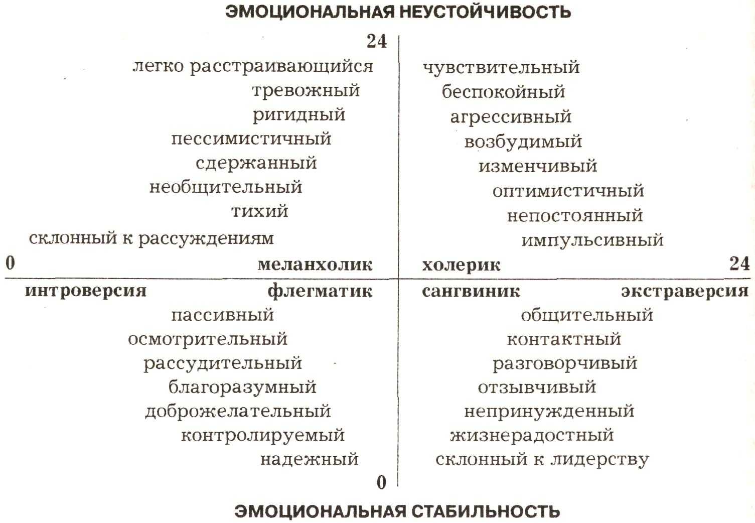 Переменчивое настроение и эмоции подростков – развитие ребенка