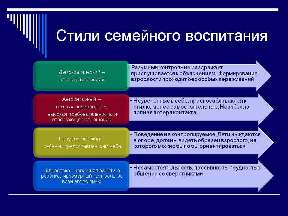 Типы семей и стили семейного воспитания