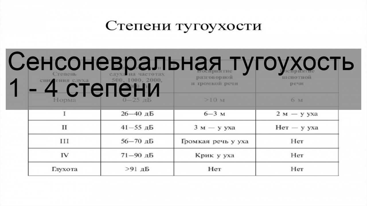Функциональная классификация тугоухости: причины, симптомы, лечение