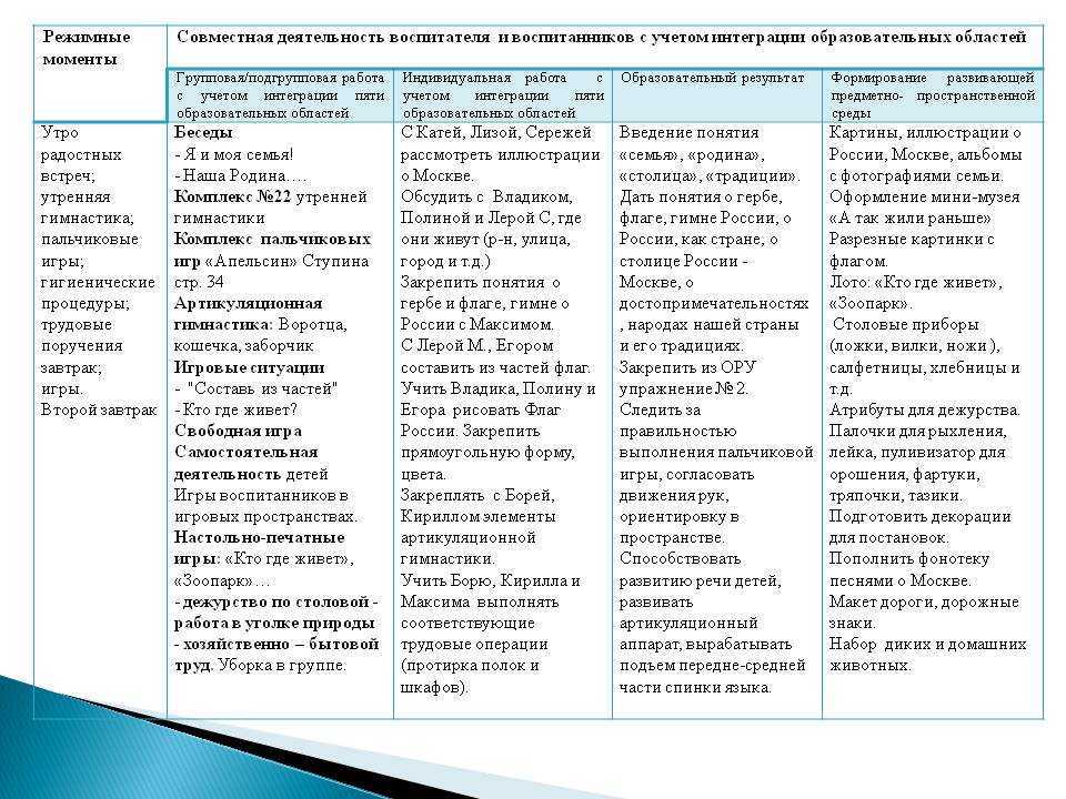 Как научить ребенка самостоятельности: развитие инициативы и самостоятельности у детей