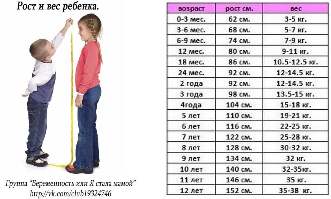 Низкий вес у ребенка: когда бить тревогу?
