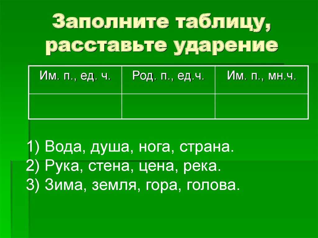 Правописание наречий - «грамота.ру» – справочно-информационный интернет-портал «русский язык»