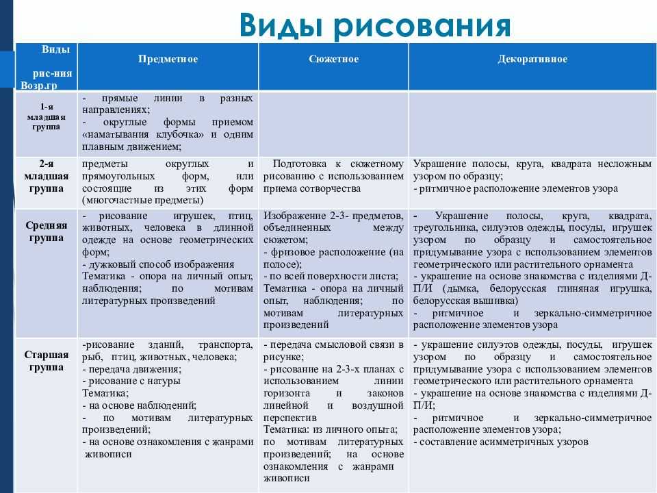 Мозаичному способу изображения учат детей
