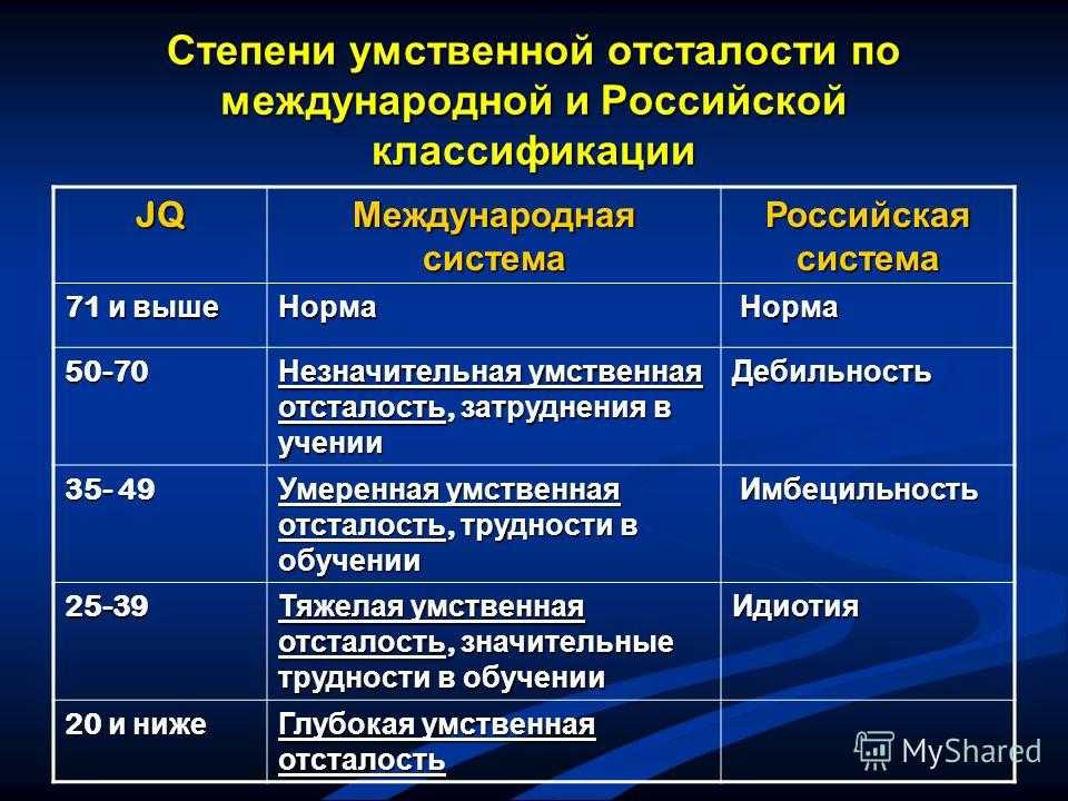 Легкая умственная отсталость у детей