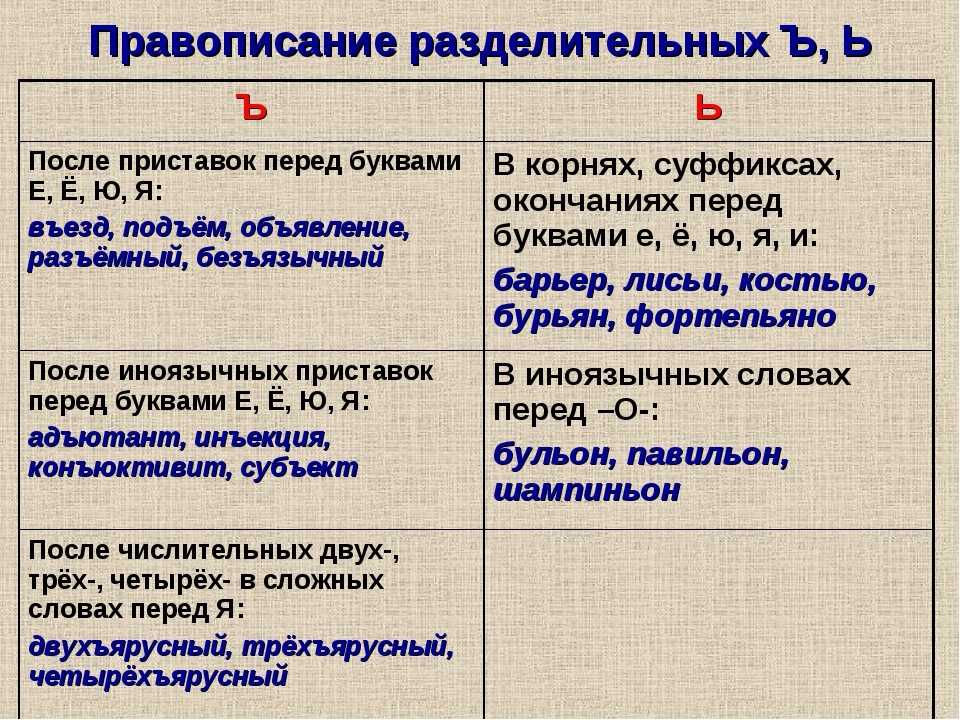 Коррекция нарушений слоговой структуры слова. слоги со стечением согласных (часть 3) - мама света