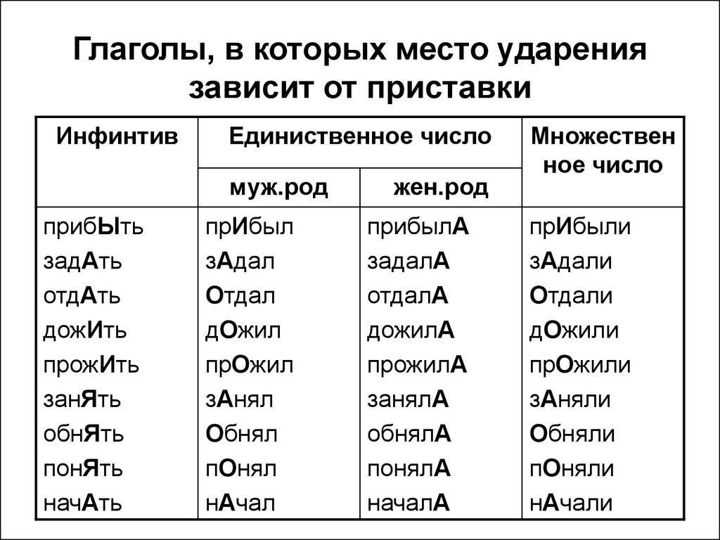Сложные слова в русском языке: преодолеваем сложности вместе