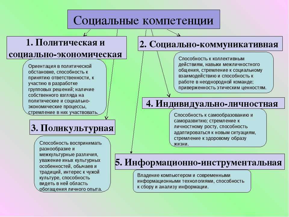 Исследование проблемы восприятия личности воспитателя детьми старшего дошкольного возраста курсовая работа русский
